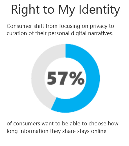 Right to My Identity