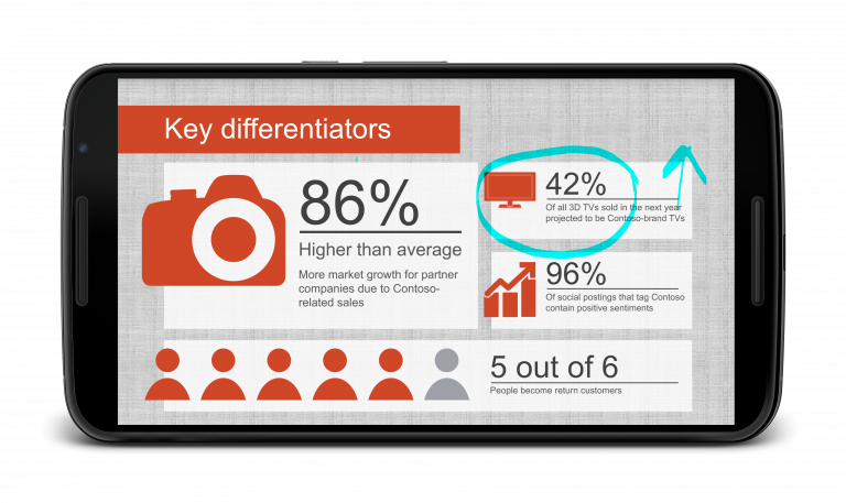 Draw and highlight while presenting