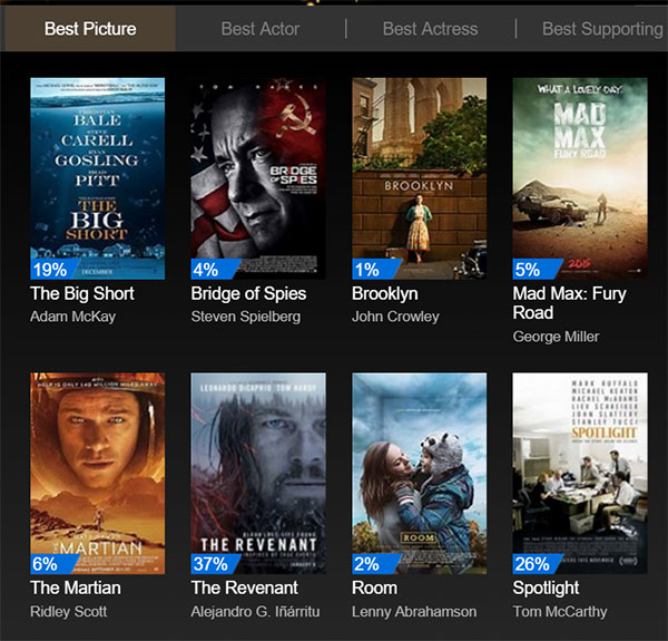 Bing-Academy-Awards-predictions