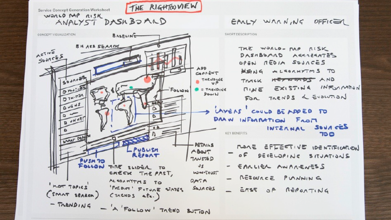 Photo of handwritten notes about the Rights View dashboard on a piece of paper