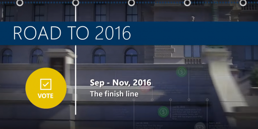 road to 2016 timeline graphic
