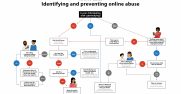 online abuse prevention infographic