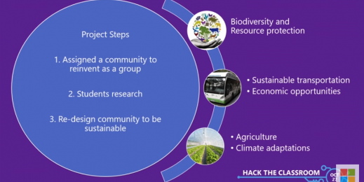 project steps graphic