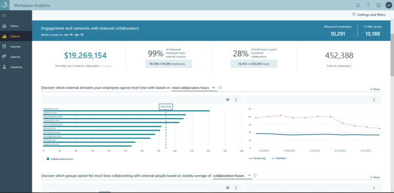 Workplace Analytics External collaboration
