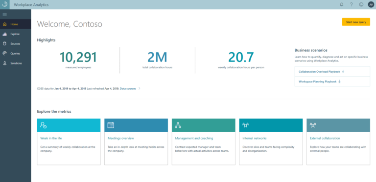 Workplace Analytics homepage