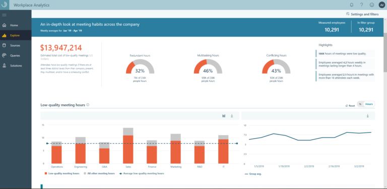 Workplace Analytics low quality meetings graph