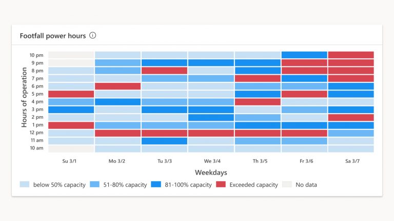 Dynamics 365 Connected Store: Capability 2