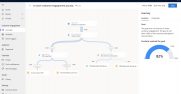 Dynamics 365 Customer Journey Orchestration: Customer Engagement Journey