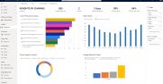 Dynamics 365 Intelligent Order Management: Insights by Channel
