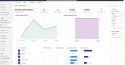 Dynamics 365 Intelligent Order Management: System Monitoring