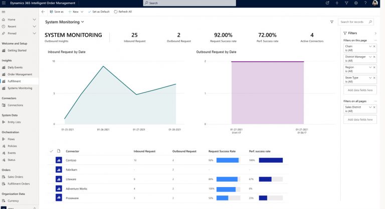 Dynamics 365 Intelligent Order Management: System Monitoring