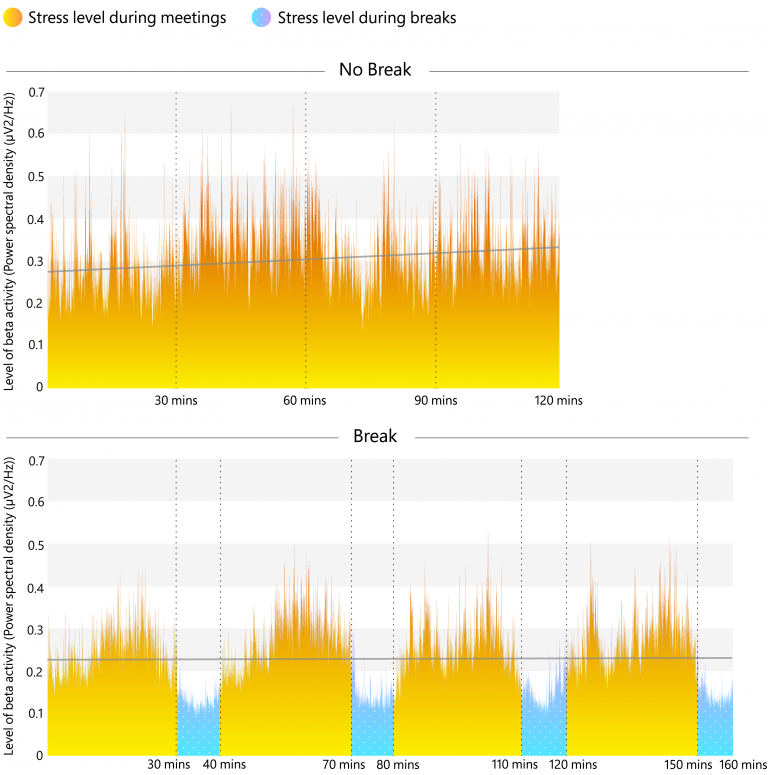 Microsoft EEG Timeline graphic