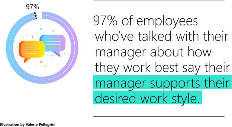 Microsoft employee data from the Work Trend Index
