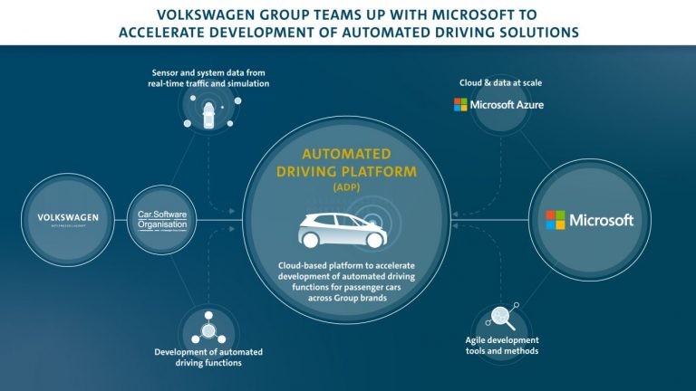 Graphic showing how teams at the two companies will contribute to new solutions