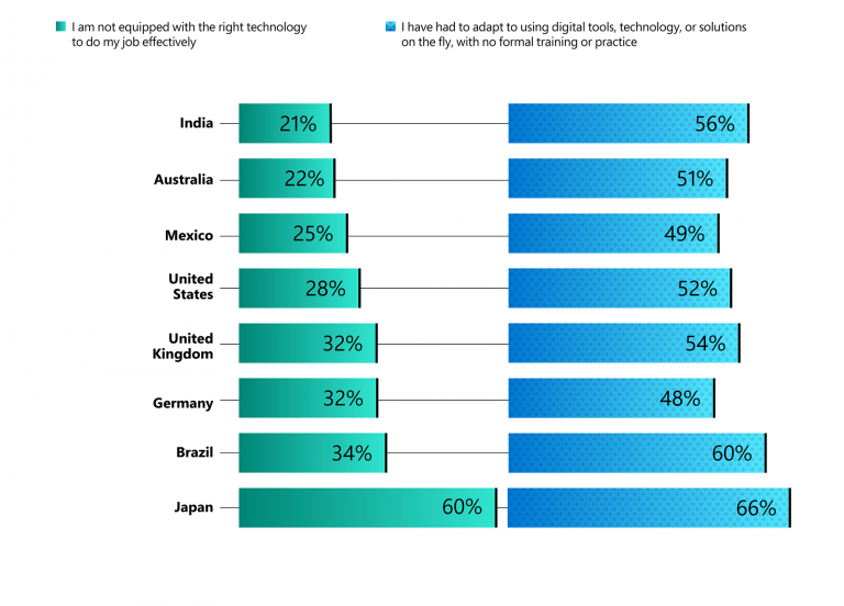 Bar charts