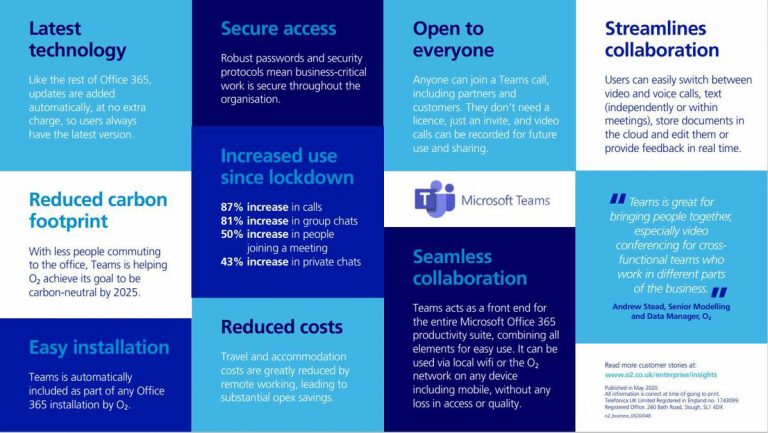 Chart showing O2 business benefits with Microsoft Teams