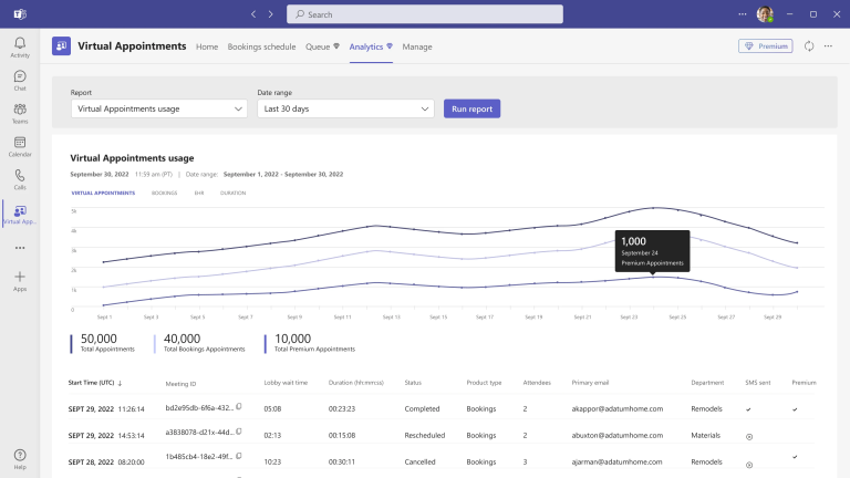 Measure rich attendance analytics in Microsoft Teams Premium