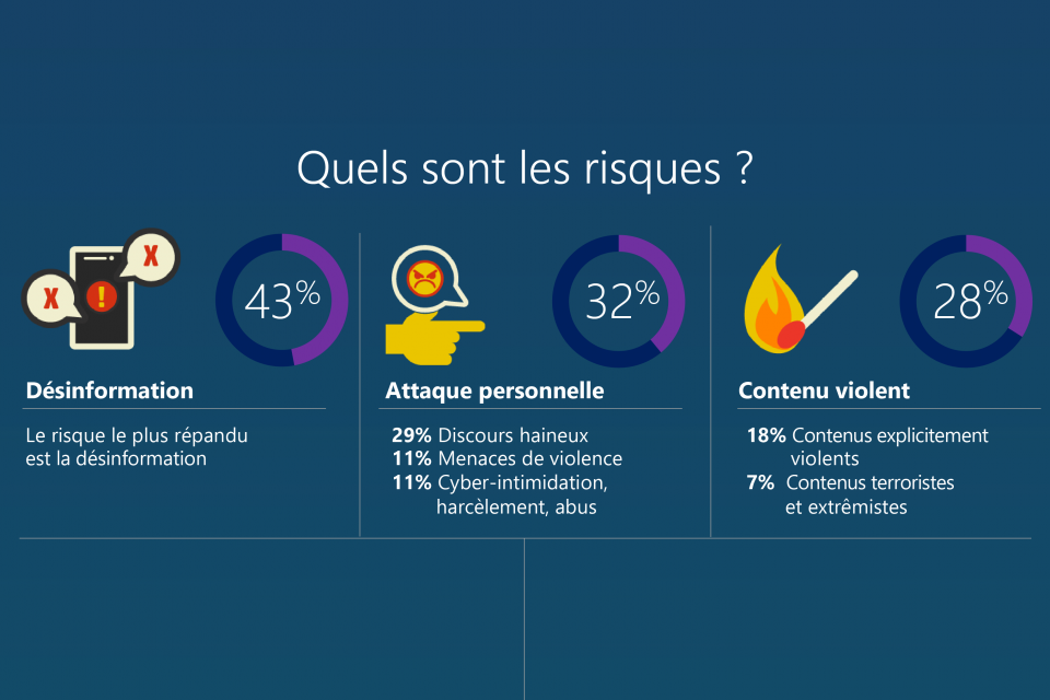 Quels sont les risques encourus sur Internet? Safer Internet Day