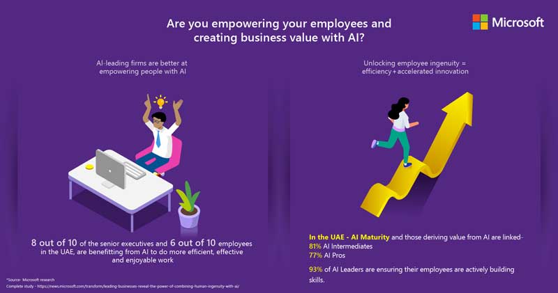 Infographic with research insights