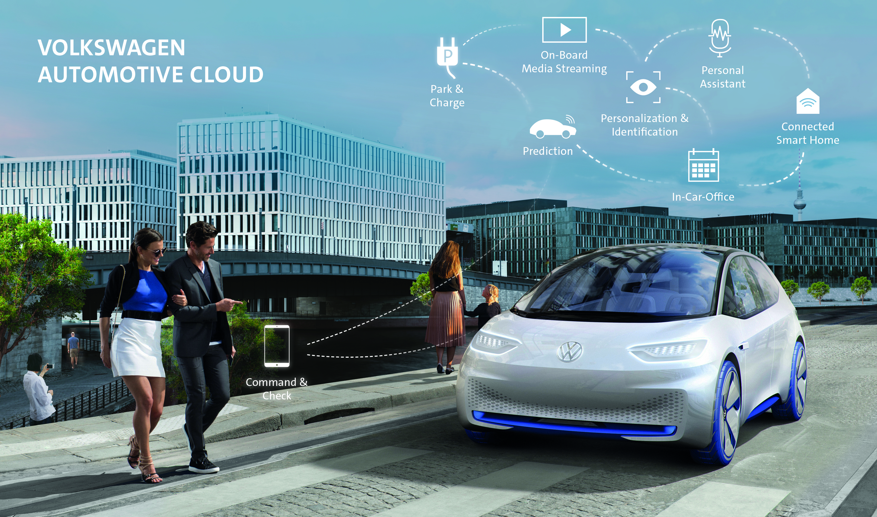 Volkswagen Automotive Cloud