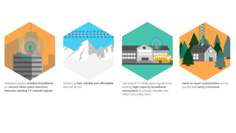 How white space can be used for broadband