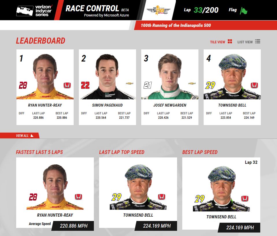 Indy3