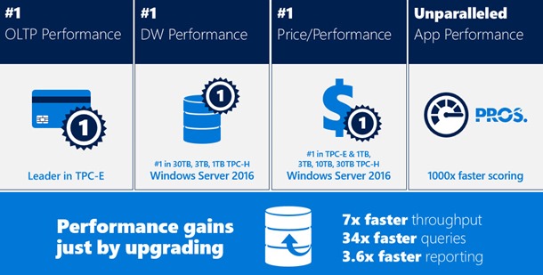 SQL Server 2016