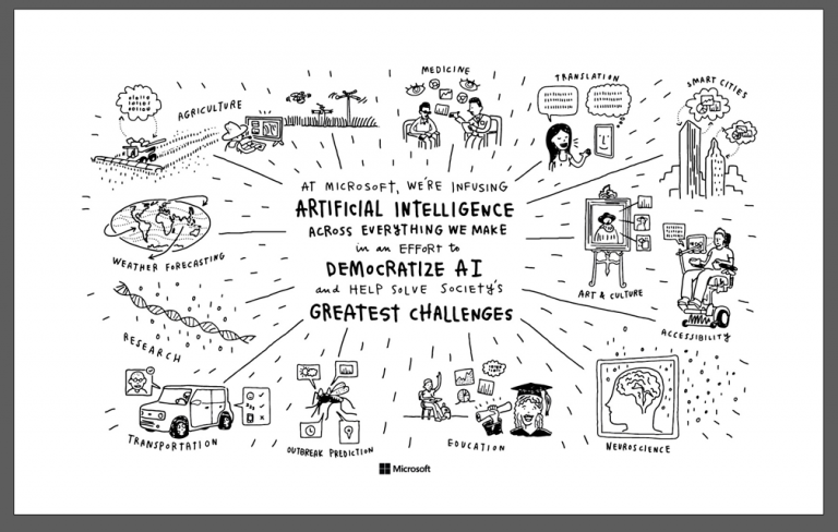 Microsoft Künstliche Intelligenz