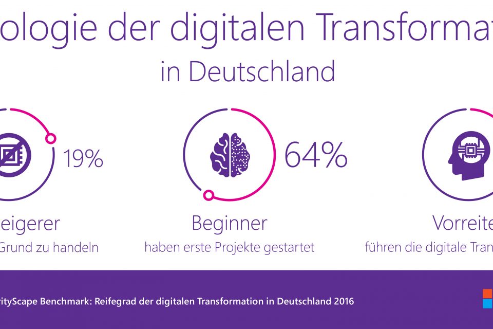 Hannover Messe 2017: IDC-Studie - Typologie der digitalen Transformation