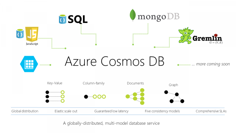 Build 2017: Azure Cosmos DB