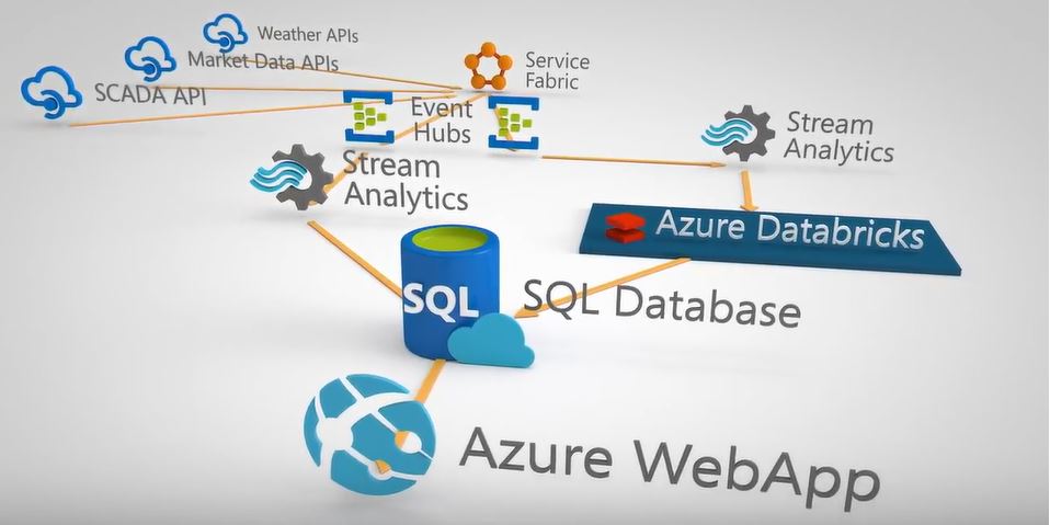 Azure Databricks: Intelligente Analysen auf der Basis von Apache Spark
