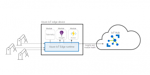 Azure IoT Edge Runtime