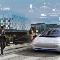 Volkswagen Automotive Cloud (Copyright: Volkswagen AG)