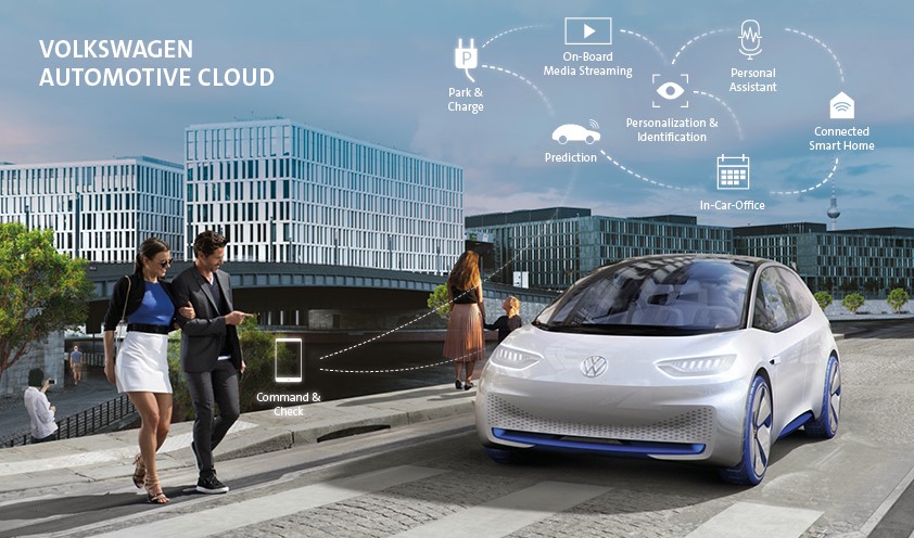 Volkswagen Automotive Cloud (Copyright: Volkswagen AG)