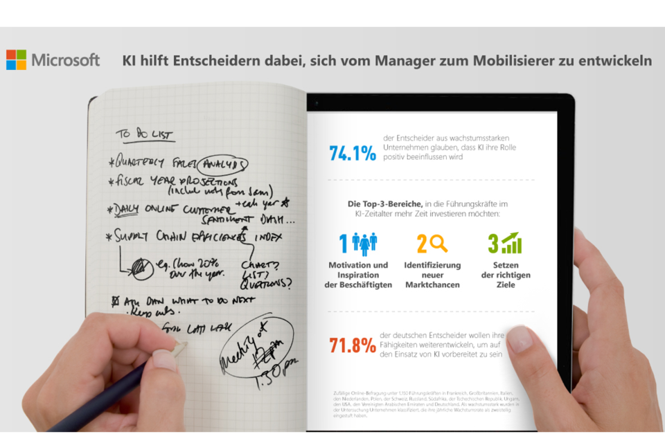 Microsoft Studie zu KI &Leadership: Infografik