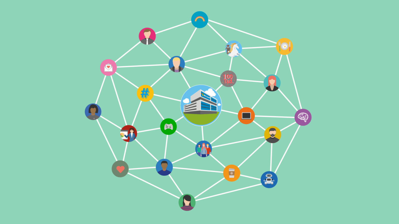 Microsoft Schwabing Netzwerk