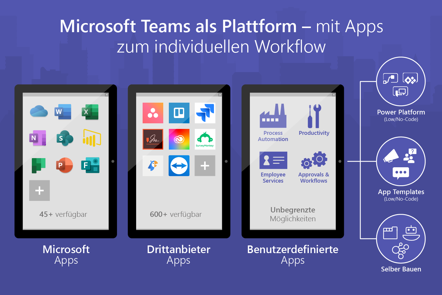 Apps in Teams integrieren Grafik