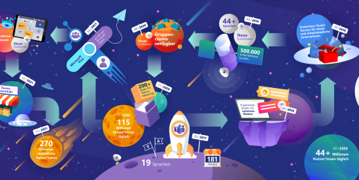 Dekorative Grafik, die verschiedene Stationen von Microsoft Teams zeigt. Illustriert sind die einzelnen Stationen im Weltraum.