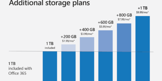 OneDrive Personal Vault 4