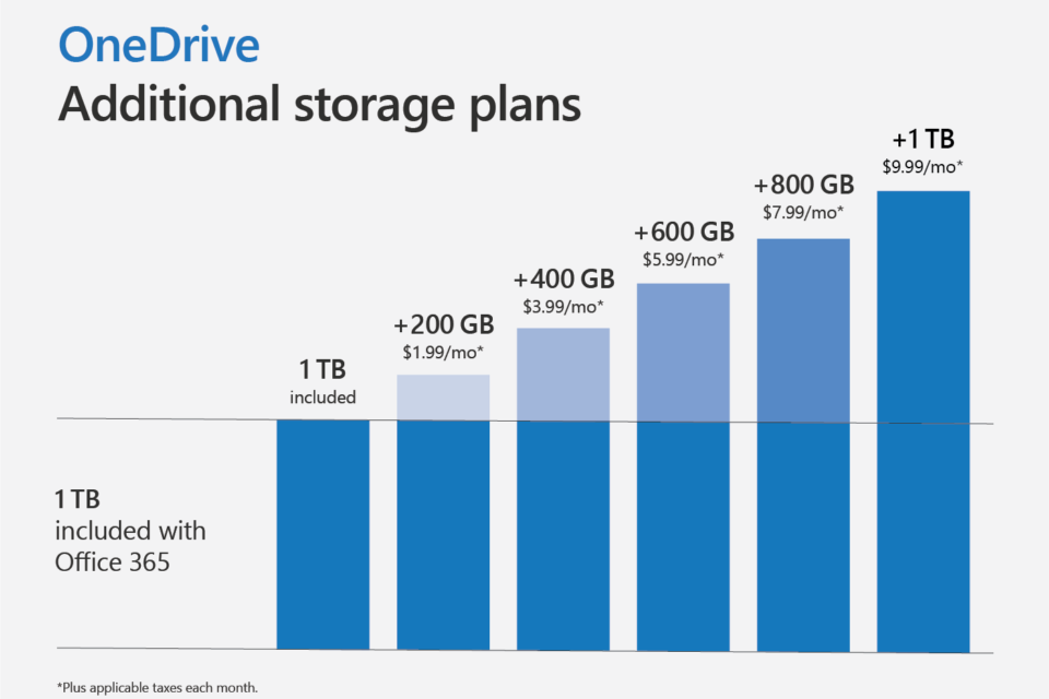 OneDrive Personal Vault 4