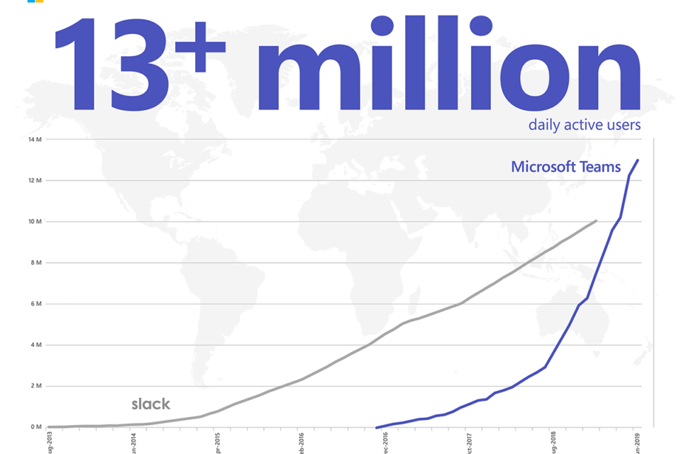 Usuarios Microsoft Teams