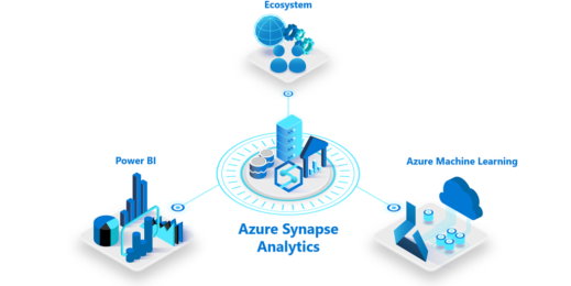 Azure Synapse Analytics