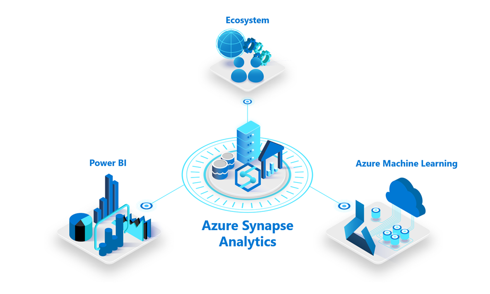 Azure Synapse Analytics