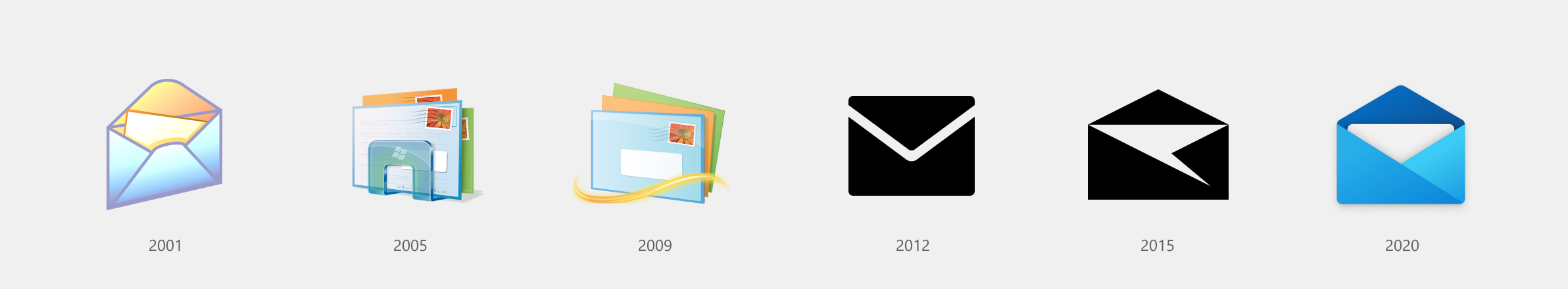 6 logos de correo en orden cronológico