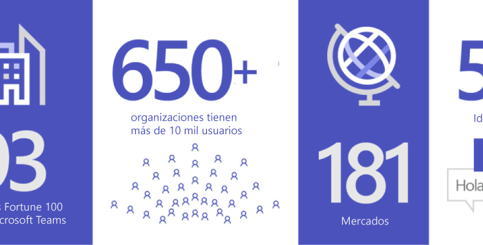 3 años Teams