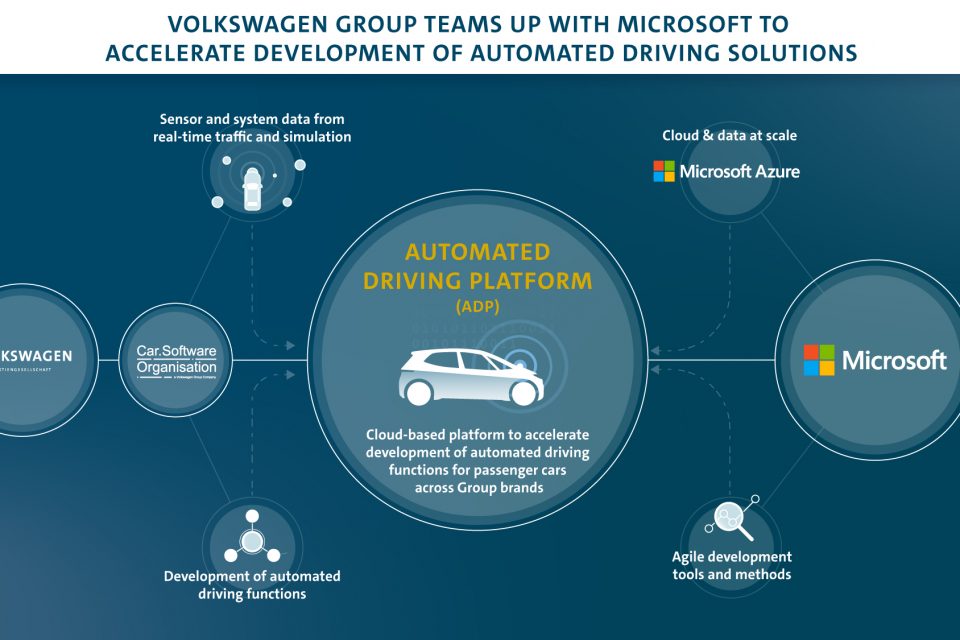 Infografía de la plataforma de conducción automatizada