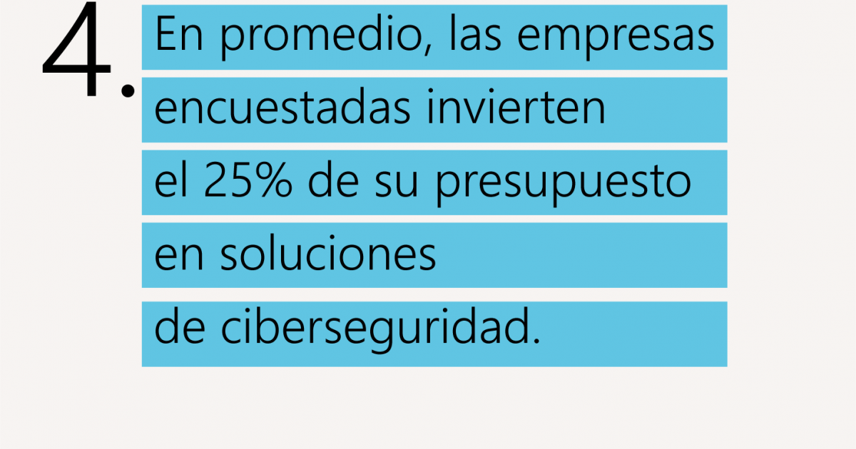 Ciberseguridad final