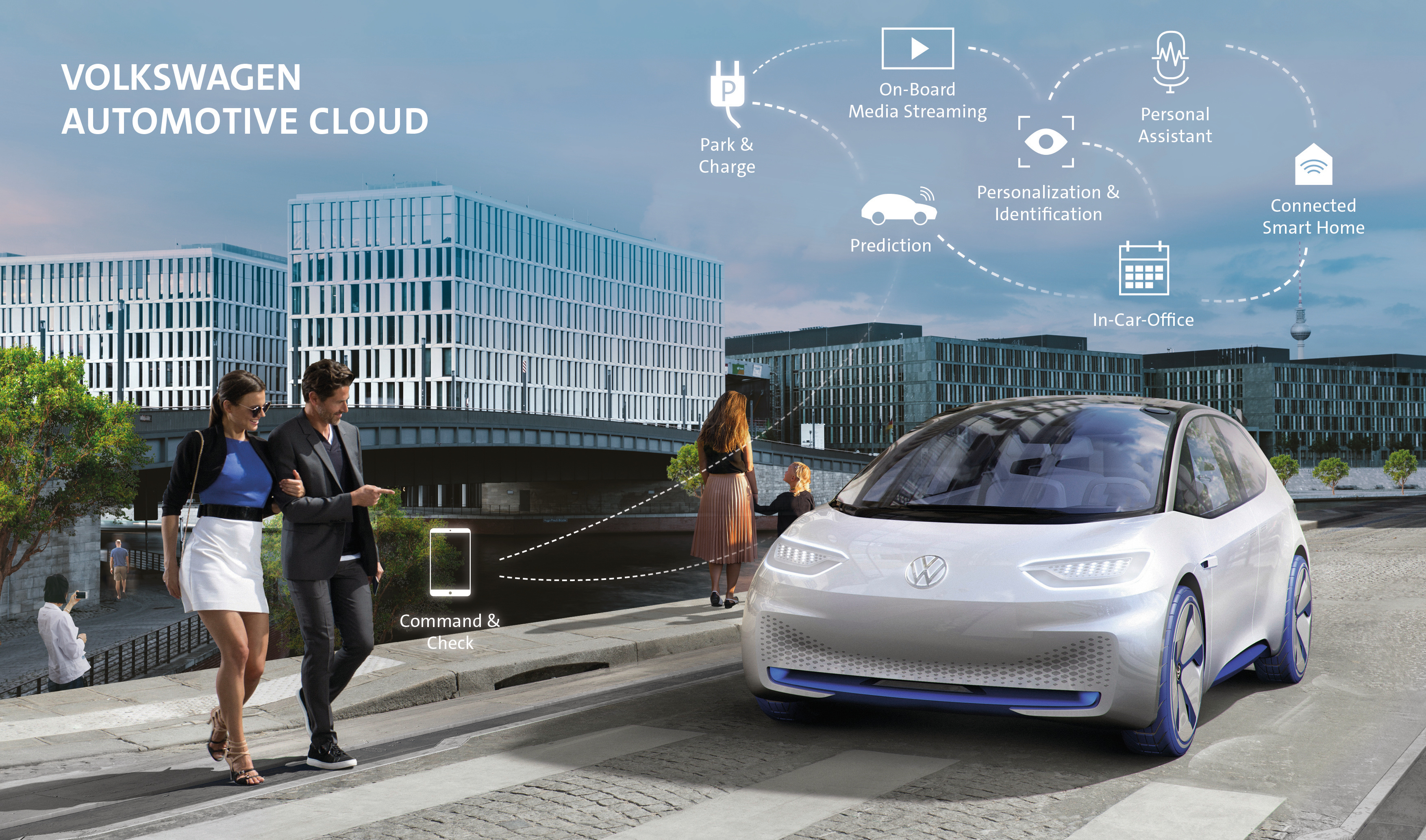 Die Volkswagen Automotive Cloud wird vollvernetztes Fahrzeug, cloudbasierte Plattform und digitale Mehrwertdienste verknüpfen. Fahrzeugabbildung ist Studie.