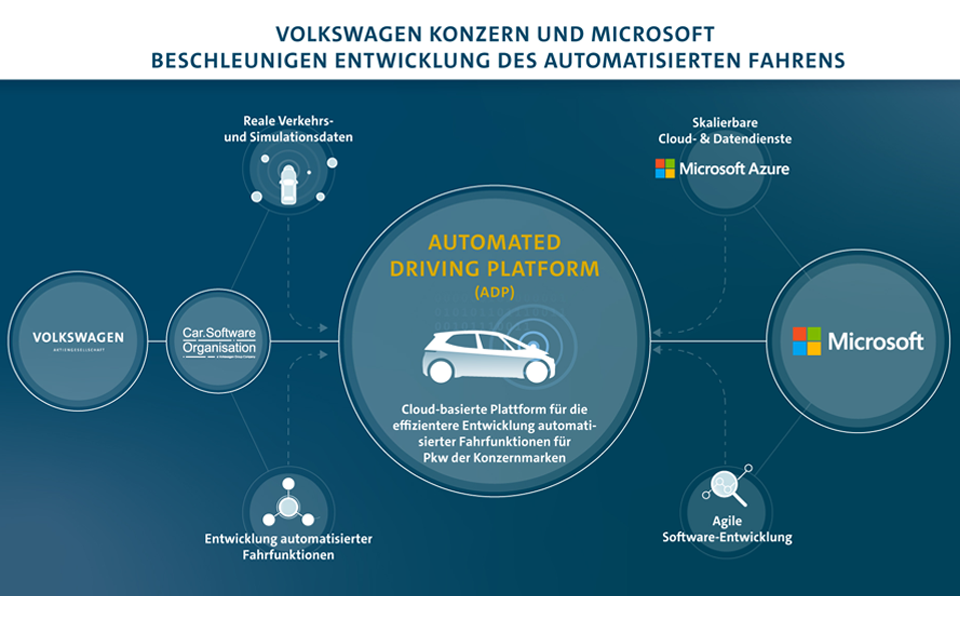VW