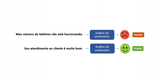 exem´lo